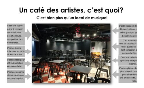 Cafe des artistes