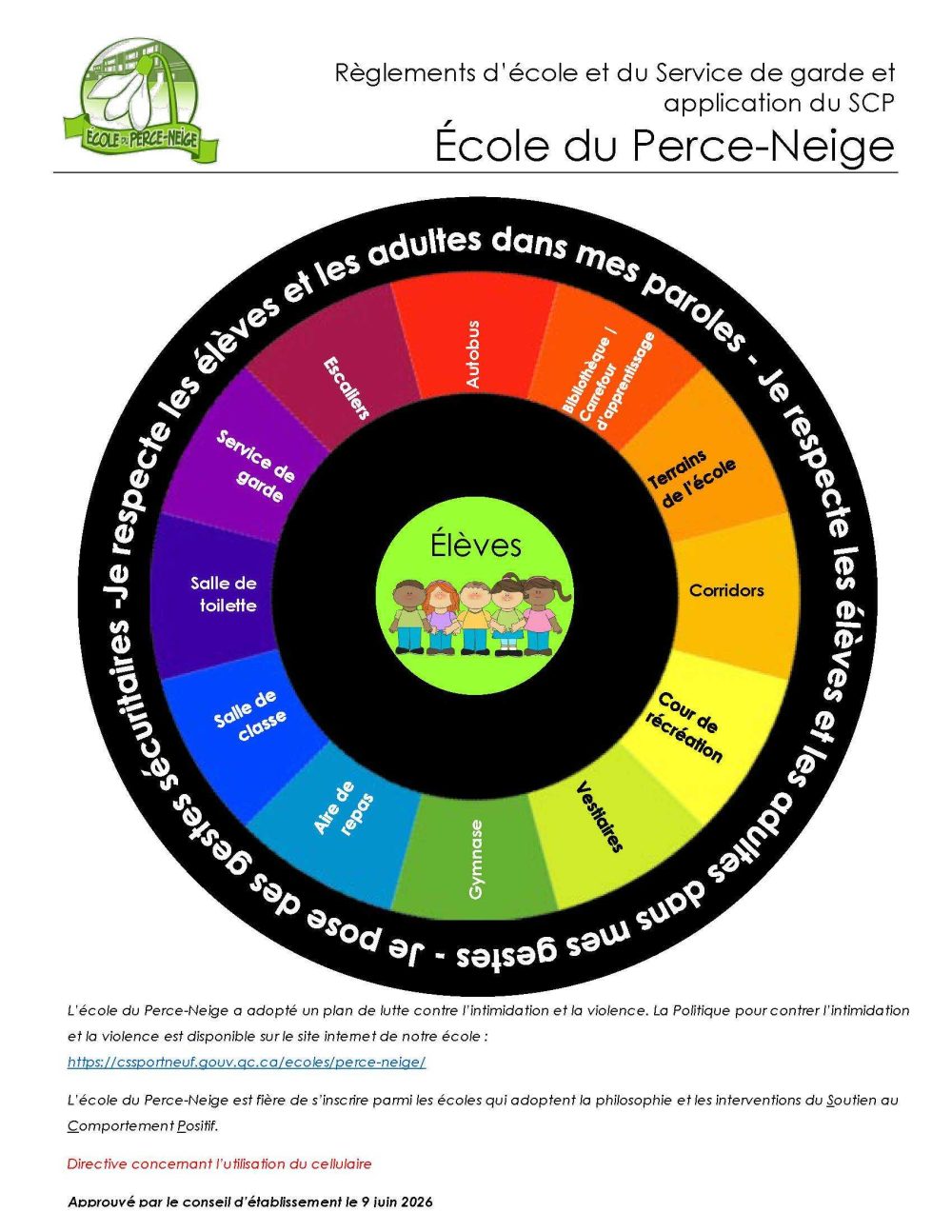 La roue