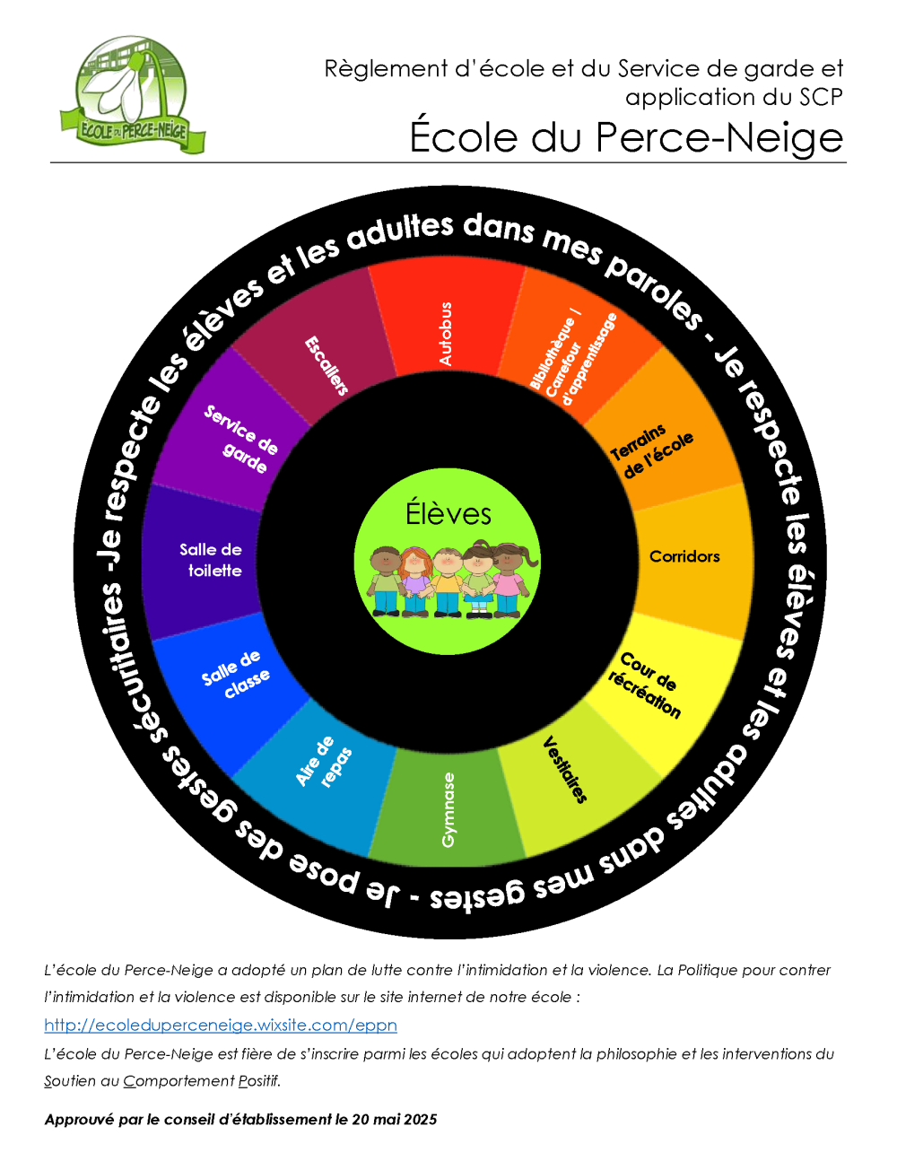 La roue